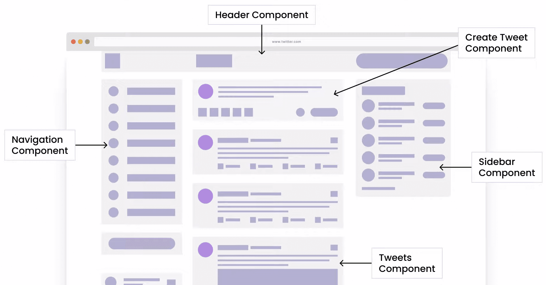 components web page